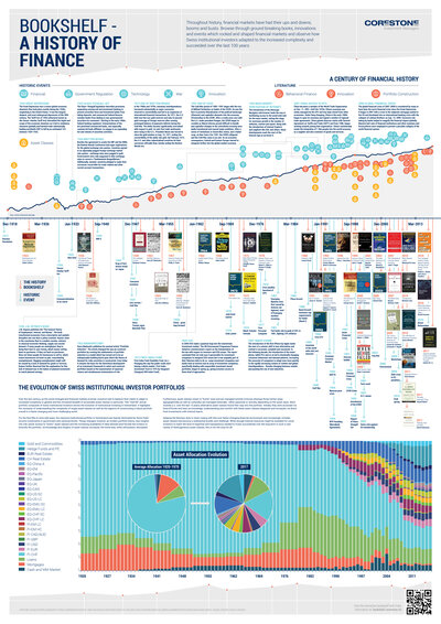Bookshelf Poster